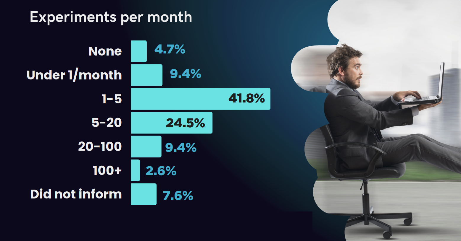 Expérimentation dans le growth