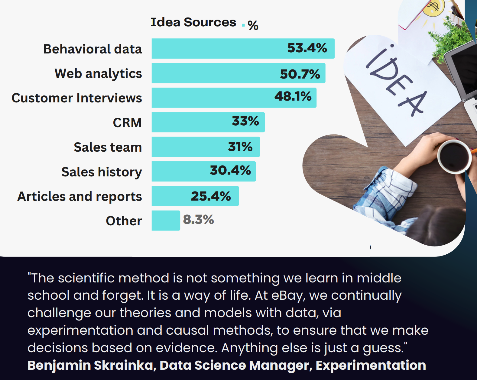 Idéation Growth marketing et témoignage eBay