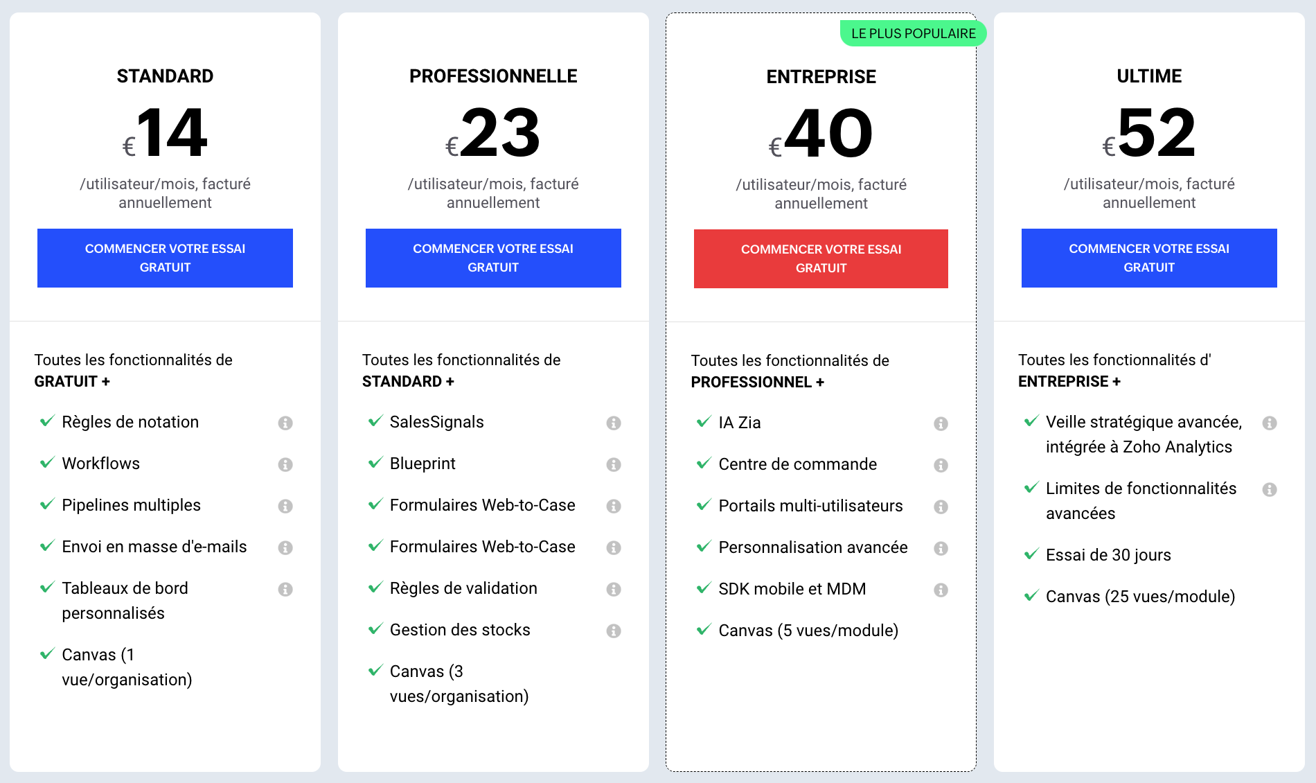 Offre SaaS période essai gratuit