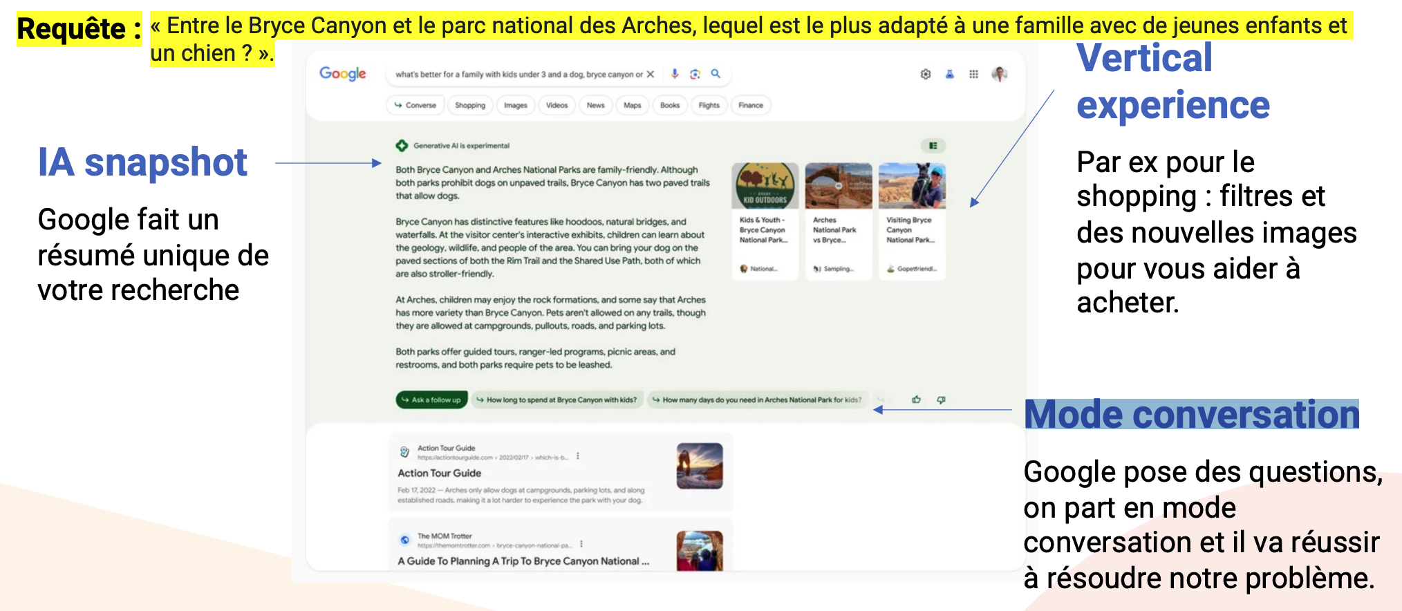 Exemple de Google SGE