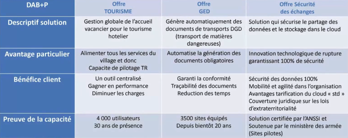 Argumentaire de vente de logiciel schema